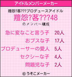 羶怨?茖???のアイドルメンバーメーカー結果