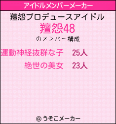 羶怨のアイドルメンバーメーカー結果