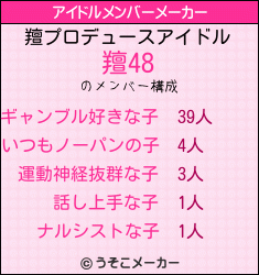 羶のアイドルメンバーメーカー結果