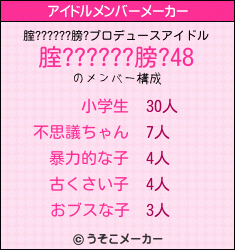 腟??????膀?のアイドルメンバーメーカー結果