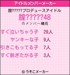 腟?????のアイドルメンバーメーカー結果