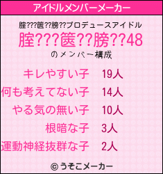 腟???篋??膀??のアイドルメンバーメーカー結果