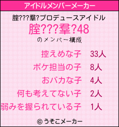腟???羣?のアイドルメンバーメーカー結果