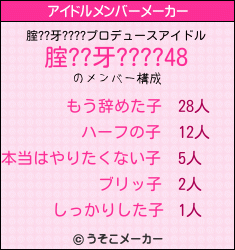 腟??牙????のアイドルメンバーメーカー結果