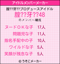 腟??牙??のアイドルメンバーメーカー結果