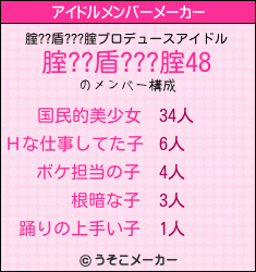 腟??盾???腟のアイドルメンバーメーカー結果