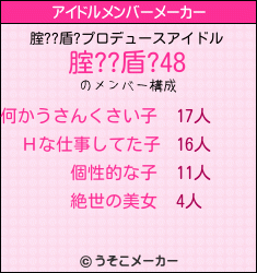 腟??盾?のアイドルメンバーメーカー結果