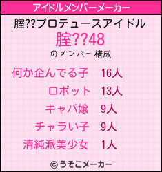 腟??のアイドルメンバーメーカー結果