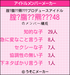 腟?膓??羆???のアイドルメンバーメーカー結果