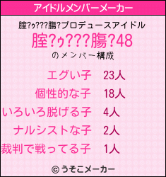 腟?ｩ???膓?のアイドルメンバーメーカー結果