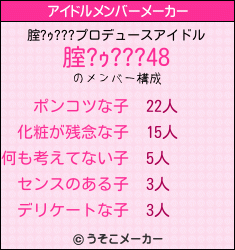 腟?ｩ???のアイドルメンバーメーカー結果