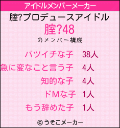 腟?のアイドルメンバーメーカー結果