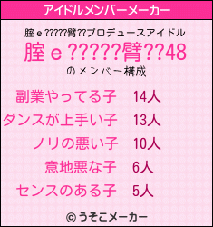 腟ｅ?????臂??のアイドルメンバーメーカー結果
