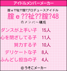 腟ｅ??祉??腟?のアイドルメンバーメーカー結果