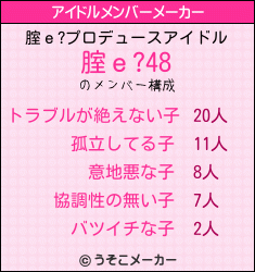 腟ｅ?のアイドルメンバーメーカー結果
