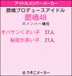 腮峨のアイドルメンバーメーカー結果