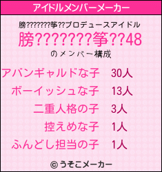 膀???????筝??のアイドルメンバーメーカー結果