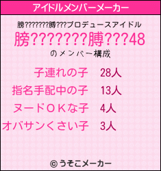 膀???????膊???のアイドルメンバーメーカー結果