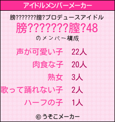 膀???????膣?のアイドルメンバーメーカー結果