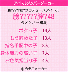 膀?????腟?のアイドルメンバーメーカー結果