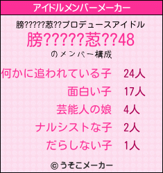 膀?????荵??のアイドルメンバーメーカー結果