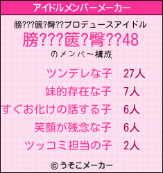 膀???篋?臀??のアイドルメンバーメーカー結果