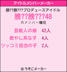 膀??膀???のアイドルメンバーメーカー結果