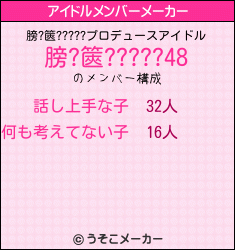 膀?篋?????のアイドルメンバーメーカー結果