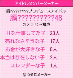 膈??????????のアイドルメンバーメーカー結果