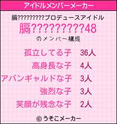 膈?????????のアイドルメンバーメーカー結果