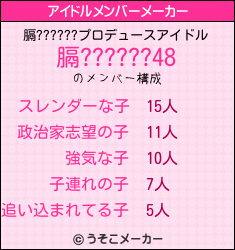 膈??????のアイドルメンバーメーカー結果