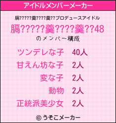 膈?????羹????羹??のアイドルメンバーメーカー結果