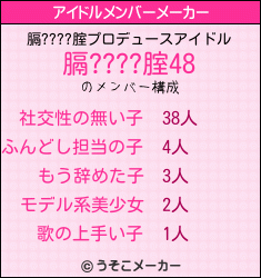 膈????腟のアイドルメンバーメーカー結果