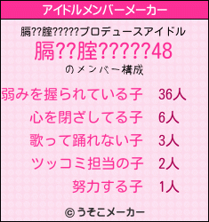 膈??腟?????のアイドルメンバーメーカー結果