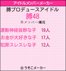 膊のアイドルメンバーメーカー結果