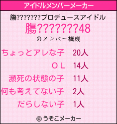 膓???????のアイドルメンバーメーカー結果