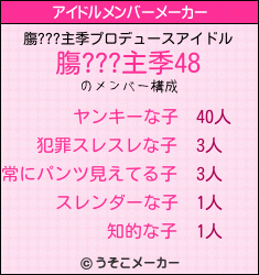 膓???主季のアイドルメンバーメーカー結果