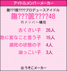 膓???篋????のアイドルメンバーメーカー結果