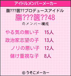膓???篋??のアイドルメンバーメーカー結果