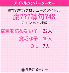 膓???罅句?のアイドルメンバーメーカー結果