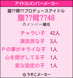 膓??臂??のアイドルメンバーメーカー結果