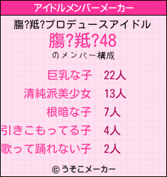 膓?羝?のアイドルメンバーメーカー結果