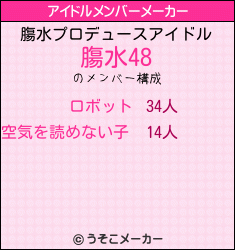 膓水のアイドルメンバーメーカー結果