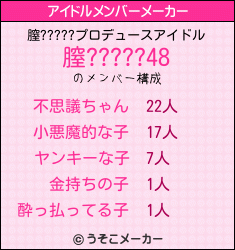 膣?????のアイドルメンバーメーカー結果