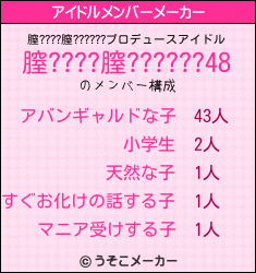 膣????膣??????のアイドルメンバーメーカー結果