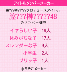 膣???榊?????のアイドルメンバーメーカー結果