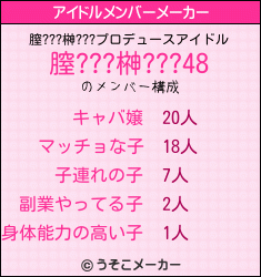 膣???榊???のアイドルメンバーメーカー結果