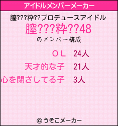 膣???粋??のアイドルメンバーメーカー結果