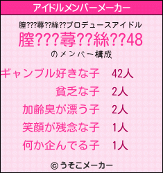 膣???蕁??絲??のアイドルメンバーメーカー結果