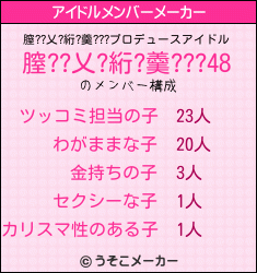 膣??乂?絎?羹???のアイドルメンバーメーカー結果